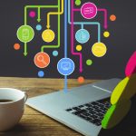 Nach der Entwicklung: Software-Anwendungen im Post-Development-Prozess